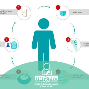 Retorno Seguro - Escola Uniepre